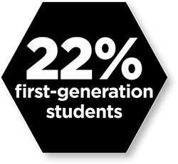 22% first-generation students