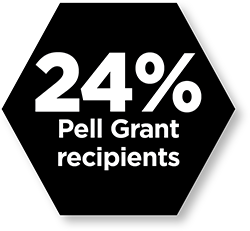 24% Pell Grant recipients