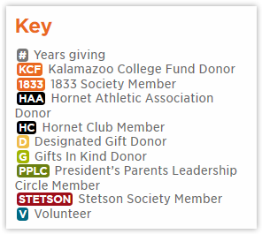 Key to icons on the Donor Honor Roll