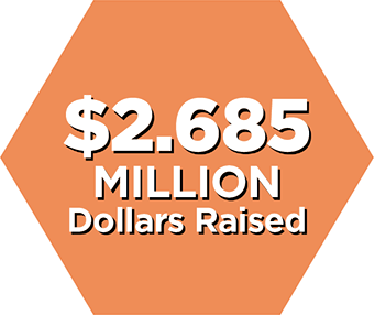 $2.685 Million dollars raised