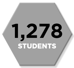 A gray hexagonal graphic with the text "1,278 STUDENTS." The number "1,278" is in large black font, and the word "STUDENTS" is in white.