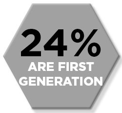 A gray hexagonal graphic with the text "24% ARE FIRST GENERATION." The number "24%" is in large black font, and the text below is in white.