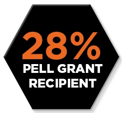 A black hexagonal graphic with the text "28% PELL GRANT RECIPIENT." The number "28%" is in large orange font, and the text below is in white.